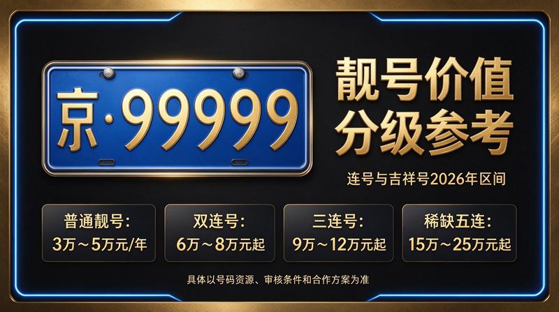 2026年北京车牌租赁服务场景图